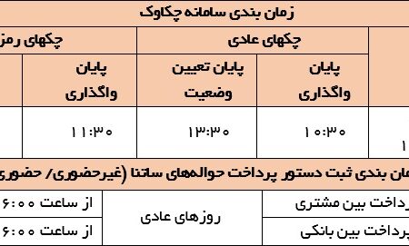 اعلام تغییر در نحوه فعالیت سامانه‌های پرداخت از ۱۷ خرداد