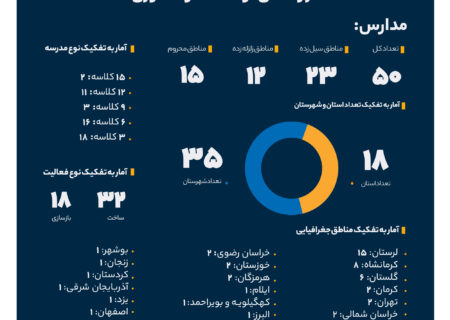 سهم خیرین بانک صادرات ایران در مبارزه با بی‌سوادی