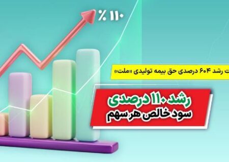 جزییات رشد ۶۰۴ درصدی حق بیمه تولیدی بیمه ملت