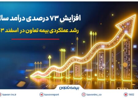 رشد عملکردی بیمه تعاون در اسفند ۱۴۰۳؛ افزایش ۷۳ درصدی درآمد سالانه