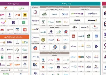 همکاری بیمه دی در ارائه نسخه دوم نقشه اکوسیستم دیجیتال صنعت بیمه