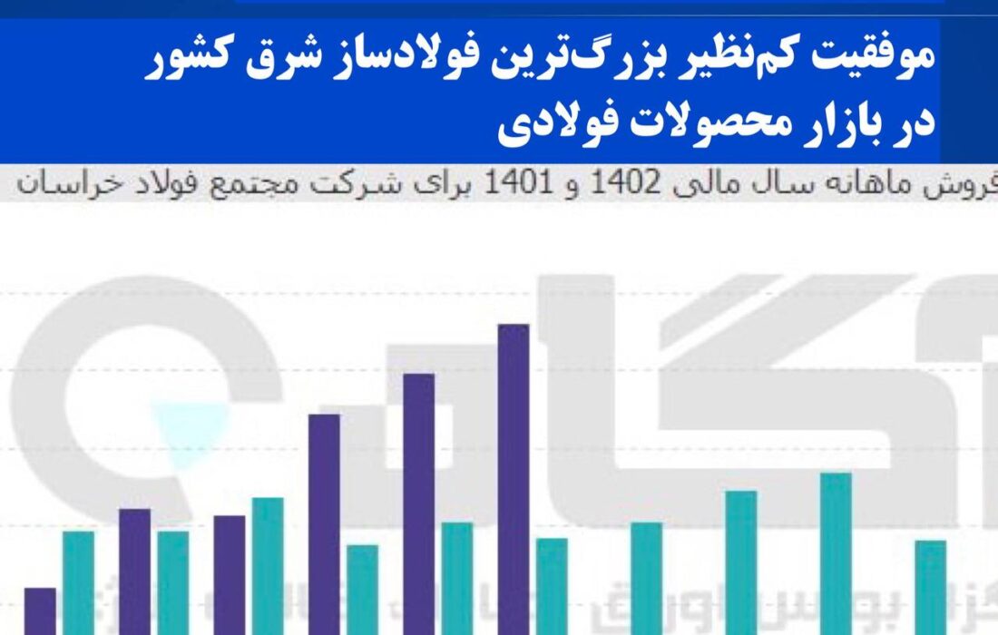 رکورد شکنی فولاد خراسان و رشد بیش از دو برابری درآمد ناشی از فروش در ۶ماه نخست امسال