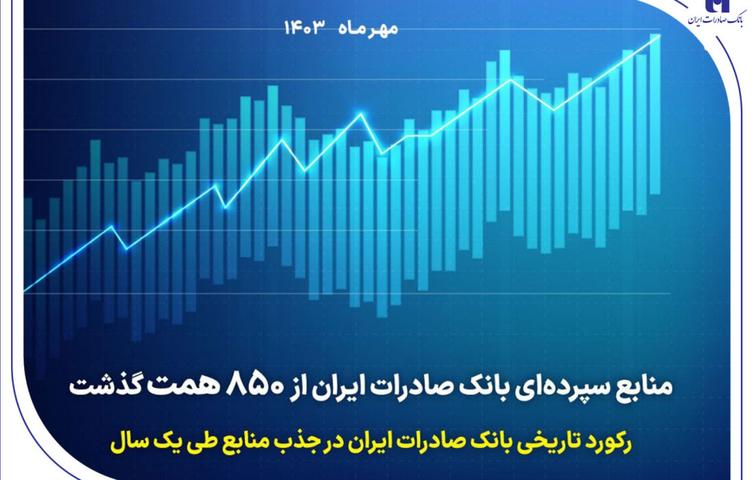 رکورد تاریخی بانک صادرات ایران در جذب منابع طی یک سال