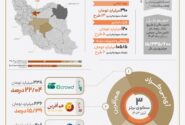 « آی‌بی‌کراد» برترین سکوی تامین مالی جمعی آبان ۱۴۰۳ شد