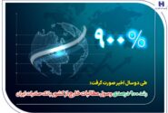 رشد ۹۰۰ درصدی وصول مطالبات خارج از کشور بانک صادرات ایران