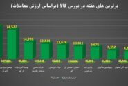 برترین های هفته در بورس کالای ایران را بشناسید