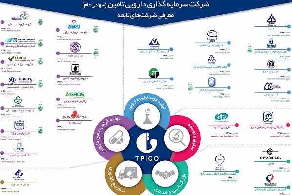 رکوردهای فروش سه شرکت دارویی وابسته به شستا جابجا شد