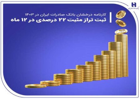 کارنامه درخشان بانک صادرات ایران در ۱۴۰۳ / ثبت تراز مثبت ۲۲ درصدی در ۱۲ ماه